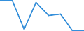 KN 84719360 /Exporte /Einheit = Preise (Euro/Bes. Maßeinheiten) /Partnerland: Belgien/Luxemburg /Meldeland: Eur27 /84719360:Bandspeichereinheiten Fuer Automatische Datenverarbeitungsmaschinen der Digitalen Technik (Ausg. Fuer Zivile Luftfahrzeuge der Unterpos. 8471.93-10 Sowie Zentralspeichereinheiten)