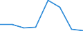 KN 84719360 /Exporte /Einheit = Preise (Euro/Bes. Maßeinheiten) /Partnerland: Italien /Meldeland: Eur27 /84719360:Bandspeichereinheiten Fuer Automatische Datenverarbeitungsmaschinen der Digitalen Technik (Ausg. Fuer Zivile Luftfahrzeuge der Unterpos. 8471.93-10 Sowie Zentralspeichereinheiten)