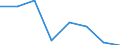 KN 84719360 /Exporte /Einheit = Preise (Euro/Bes. Maßeinheiten) /Partnerland: Ver.koenigreich /Meldeland: Eur27 /84719360:Bandspeichereinheiten Fuer Automatische Datenverarbeitungsmaschinen der Digitalen Technik (Ausg. Fuer Zivile Luftfahrzeuge der Unterpos. 8471.93-10 Sowie Zentralspeichereinheiten)