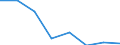 KN 84719360 /Exporte /Einheit = Preise (Euro/Bes. Maßeinheiten) /Partnerland: Irland /Meldeland: Eur27 /84719360:Bandspeichereinheiten Fuer Automatische Datenverarbeitungsmaschinen der Digitalen Technik (Ausg. Fuer Zivile Luftfahrzeuge der Unterpos. 8471.93-10 Sowie Zentralspeichereinheiten)