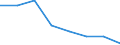 KN 84719360 /Exporte /Einheit = Preise (Euro/Bes. Maßeinheiten) /Partnerland: Daenemark /Meldeland: Eur27 /84719360:Bandspeichereinheiten Fuer Automatische Datenverarbeitungsmaschinen der Digitalen Technik (Ausg. Fuer Zivile Luftfahrzeuge der Unterpos. 8471.93-10 Sowie Zentralspeichereinheiten)