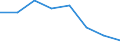 KN 84719360 /Exporte /Einheit = Preise (Euro/Bes. Maßeinheiten) /Partnerland: Griechenland /Meldeland: Eur27 /84719360:Bandspeichereinheiten Fuer Automatische Datenverarbeitungsmaschinen der Digitalen Technik (Ausg. Fuer Zivile Luftfahrzeuge der Unterpos. 8471.93-10 Sowie Zentralspeichereinheiten)