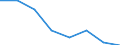 KN 84719360 /Exporte /Einheit = Preise (Euro/Bes. Maßeinheiten) /Partnerland: Spanien /Meldeland: Eur27 /84719360:Bandspeichereinheiten Fuer Automatische Datenverarbeitungsmaschinen der Digitalen Technik (Ausg. Fuer Zivile Luftfahrzeuge der Unterpos. 8471.93-10 Sowie Zentralspeichereinheiten)