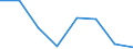 KN 84719360 /Exporte /Einheit = Preise (Euro/Bes. Maßeinheiten) /Partnerland: Finnland /Meldeland: Eur27 /84719360:Bandspeichereinheiten Fuer Automatische Datenverarbeitungsmaschinen der Digitalen Technik (Ausg. Fuer Zivile Luftfahrzeuge der Unterpos. 8471.93-10 Sowie Zentralspeichereinheiten)