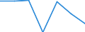 KN 84719360 /Exporte /Einheit = Preise (Euro/Bes. Maßeinheiten) /Partnerland: Schweiz /Meldeland: Eur27 /84719360:Bandspeichereinheiten Fuer Automatische Datenverarbeitungsmaschinen der Digitalen Technik (Ausg. Fuer Zivile Luftfahrzeuge der Unterpos. 8471.93-10 Sowie Zentralspeichereinheiten)