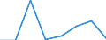 KN 84719360 /Exporte /Einheit = Preise (Euro/Bes. Maßeinheiten) /Partnerland: Andorra /Meldeland: Eur27 /84719360:Bandspeichereinheiten Fuer Automatische Datenverarbeitungsmaschinen der Digitalen Technik (Ausg. Fuer Zivile Luftfahrzeuge der Unterpos. 8471.93-10 Sowie Zentralspeichereinheiten)