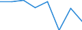 KN 84719360 /Exporte /Einheit = Preise (Euro/Bes. Maßeinheiten) /Partnerland: Gibraltar /Meldeland: Eur27 /84719360:Bandspeichereinheiten Fuer Automatische Datenverarbeitungsmaschinen der Digitalen Technik (Ausg. Fuer Zivile Luftfahrzeuge der Unterpos. 8471.93-10 Sowie Zentralspeichereinheiten)