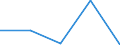 KN 84719360 /Exporte /Einheit = Preise (Euro/Bes. Maßeinheiten) /Partnerland: Jugoslawien /Meldeland: Eur27 /84719360:Bandspeichereinheiten Fuer Automatische Datenverarbeitungsmaschinen der Digitalen Technik (Ausg. Fuer Zivile Luftfahrzeuge der Unterpos. 8471.93-10 Sowie Zentralspeichereinheiten)