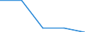 KN 84719360 /Exporte /Einheit = Preise (Euro/Bes. Maßeinheiten) /Partnerland: Sowjetunion /Meldeland: Eur27 /84719360:Bandspeichereinheiten Fuer Automatische Datenverarbeitungsmaschinen der Digitalen Technik (Ausg. Fuer Zivile Luftfahrzeuge der Unterpos. 8471.93-10 Sowie Zentralspeichereinheiten)