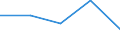 KN 84719360 /Exporte /Einheit = Preise (Euro/Bes. Maßeinheiten) /Partnerland: Tschechoslow /Meldeland: Eur27 /84719360:Bandspeichereinheiten Fuer Automatische Datenverarbeitungsmaschinen der Digitalen Technik (Ausg. Fuer Zivile Luftfahrzeuge der Unterpos. 8471.93-10 Sowie Zentralspeichereinheiten)