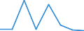 KN 84719360 /Exporte /Einheit = Preise (Euro/Bes. Maßeinheiten) /Partnerland: Ungarn /Meldeland: Eur27 /84719360:Bandspeichereinheiten Fuer Automatische Datenverarbeitungsmaschinen der Digitalen Technik (Ausg. Fuer Zivile Luftfahrzeuge der Unterpos. 8471.93-10 Sowie Zentralspeichereinheiten)