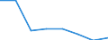 KN 84719360 /Exporte /Einheit = Preise (Euro/Bes. Maßeinheiten) /Partnerland: Rumaenien /Meldeland: Eur27 /84719360:Bandspeichereinheiten Fuer Automatische Datenverarbeitungsmaschinen der Digitalen Technik (Ausg. Fuer Zivile Luftfahrzeuge der Unterpos. 8471.93-10 Sowie Zentralspeichereinheiten)