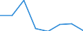 KN 84719360 /Exporte /Einheit = Preise (Euro/Bes. Maßeinheiten) /Partnerland: Bulgarien /Meldeland: Eur27 /84719360:Bandspeichereinheiten Fuer Automatische Datenverarbeitungsmaschinen der Digitalen Technik (Ausg. Fuer Zivile Luftfahrzeuge der Unterpos. 8471.93-10 Sowie Zentralspeichereinheiten)