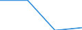 KN 84719360 /Exporte /Einheit = Preise (Euro/Bes. Maßeinheiten) /Partnerland: Weissrussland /Meldeland: Eur27 /84719360:Bandspeichereinheiten Fuer Automatische Datenverarbeitungsmaschinen der Digitalen Technik (Ausg. Fuer Zivile Luftfahrzeuge der Unterpos. 8471.93-10 Sowie Zentralspeichereinheiten)