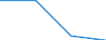 KN 84719360 /Exporte /Einheit = Preise (Euro/Bes. Maßeinheiten) /Partnerland: Slowenien /Meldeland: Eur27 /84719360:Bandspeichereinheiten Fuer Automatische Datenverarbeitungsmaschinen der Digitalen Technik (Ausg. Fuer Zivile Luftfahrzeuge der Unterpos. 8471.93-10 Sowie Zentralspeichereinheiten)