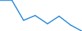 KN 84719360 /Exporte /Einheit = Preise (Euro/Bes. Maßeinheiten) /Partnerland: Algerien /Meldeland: Eur27 /84719360:Bandspeichereinheiten Fuer Automatische Datenverarbeitungsmaschinen der Digitalen Technik (Ausg. Fuer Zivile Luftfahrzeuge der Unterpos. 8471.93-10 Sowie Zentralspeichereinheiten)