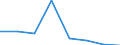 KN 84719360 /Exporte /Einheit = Preise (Euro/Bes. Maßeinheiten) /Partnerland: Tunesien /Meldeland: Eur27 /84719360:Bandspeichereinheiten Fuer Automatische Datenverarbeitungsmaschinen der Digitalen Technik (Ausg. Fuer Zivile Luftfahrzeuge der Unterpos. 8471.93-10 Sowie Zentralspeichereinheiten)