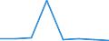 KN 84719360 /Exporte /Einheit = Preise (Euro/Bes. Maßeinheiten) /Partnerland: Aegypten /Meldeland: Eur27 /84719360:Bandspeichereinheiten Fuer Automatische Datenverarbeitungsmaschinen der Digitalen Technik (Ausg. Fuer Zivile Luftfahrzeuge der Unterpos. 8471.93-10 Sowie Zentralspeichereinheiten)