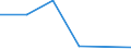 KN 84719360 /Exporte /Einheit = Preise (Euro/Bes. Maßeinheiten) /Partnerland: Mauretanien /Meldeland: Eur27 /84719360:Bandspeichereinheiten Fuer Automatische Datenverarbeitungsmaschinen der Digitalen Technik (Ausg. Fuer Zivile Luftfahrzeuge der Unterpos. 8471.93-10 Sowie Zentralspeichereinheiten)