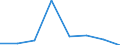 KN 84719360 /Exporte /Einheit = Preise (Euro/Bes. Maßeinheiten) /Partnerland: Mali /Meldeland: Eur27 /84719360:Bandspeichereinheiten Fuer Automatische Datenverarbeitungsmaschinen der Digitalen Technik (Ausg. Fuer Zivile Luftfahrzeuge der Unterpos. 8471.93-10 Sowie Zentralspeichereinheiten)