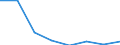 KN 84719360 /Exporte /Einheit = Preise (Euro/Bes. Maßeinheiten) /Partnerland: Burkina Faso /Meldeland: Eur27 /84719360:Bandspeichereinheiten Fuer Automatische Datenverarbeitungsmaschinen der Digitalen Technik (Ausg. Fuer Zivile Luftfahrzeuge der Unterpos. 8471.93-10 Sowie Zentralspeichereinheiten)