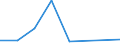 KN 84719360 /Exporte /Einheit = Preise (Euro/Bes. Maßeinheiten) /Partnerland: Tschad /Meldeland: Eur27 /84719360:Bandspeichereinheiten Fuer Automatische Datenverarbeitungsmaschinen der Digitalen Technik (Ausg. Fuer Zivile Luftfahrzeuge der Unterpos. 8471.93-10 Sowie Zentralspeichereinheiten)