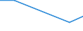 KN 84719360 /Exporte /Einheit = Preise (Euro/Bes. Maßeinheiten) /Partnerland: Guinea-biss. /Meldeland: Eur27 /84719360:Bandspeichereinheiten Fuer Automatische Datenverarbeitungsmaschinen der Digitalen Technik (Ausg. Fuer Zivile Luftfahrzeuge der Unterpos. 8471.93-10 Sowie Zentralspeichereinheiten)