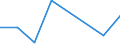 KN 84719360 /Exporte /Einheit = Preise (Euro/Bes. Maßeinheiten) /Partnerland: Guinea /Meldeland: Eur27 /84719360:Bandspeichereinheiten Fuer Automatische Datenverarbeitungsmaschinen der Digitalen Technik (Ausg. Fuer Zivile Luftfahrzeuge der Unterpos. 8471.93-10 Sowie Zentralspeichereinheiten)