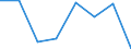 KN 84719360 /Exporte /Einheit = Preise (Euro/Bes. Maßeinheiten) /Partnerland: Elfenbeink. /Meldeland: Eur27 /84719360:Bandspeichereinheiten Fuer Automatische Datenverarbeitungsmaschinen der Digitalen Technik (Ausg. Fuer Zivile Luftfahrzeuge der Unterpos. 8471.93-10 Sowie Zentralspeichereinheiten)