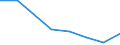 KN 84719360 /Exporte /Einheit = Preise (Euro/Bes. Maßeinheiten) /Partnerland: Ghana /Meldeland: Eur27 /84719360:Bandspeichereinheiten Fuer Automatische Datenverarbeitungsmaschinen der Digitalen Technik (Ausg. Fuer Zivile Luftfahrzeuge der Unterpos. 8471.93-10 Sowie Zentralspeichereinheiten)