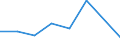 KN 84719360 /Exporte /Einheit = Preise (Euro/Bes. Maßeinheiten) /Partnerland: Togo /Meldeland: Eur27 /84719360:Bandspeichereinheiten Fuer Automatische Datenverarbeitungsmaschinen der Digitalen Technik (Ausg. Fuer Zivile Luftfahrzeuge der Unterpos. 8471.93-10 Sowie Zentralspeichereinheiten)