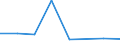 KN 84719360 /Exporte /Einheit = Preise (Euro/Bes. Maßeinheiten) /Partnerland: Benin /Meldeland: Eur27 /84719360:Bandspeichereinheiten Fuer Automatische Datenverarbeitungsmaschinen der Digitalen Technik (Ausg. Fuer Zivile Luftfahrzeuge der Unterpos. 8471.93-10 Sowie Zentralspeichereinheiten)