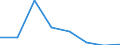 KN 84719360 /Exporte /Einheit = Preise (Euro/Bes. Maßeinheiten) /Partnerland: Nigeria /Meldeland: Eur27 /84719360:Bandspeichereinheiten Fuer Automatische Datenverarbeitungsmaschinen der Digitalen Technik (Ausg. Fuer Zivile Luftfahrzeuge der Unterpos. 8471.93-10 Sowie Zentralspeichereinheiten)