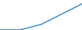 KN 84719360 /Exporte /Einheit = Preise (Euro/Bes. Maßeinheiten) /Partnerland: Zentralaf.republik /Meldeland: Eur27 /84719360:Bandspeichereinheiten Fuer Automatische Datenverarbeitungsmaschinen der Digitalen Technik (Ausg. Fuer Zivile Luftfahrzeuge der Unterpos. 8471.93-10 Sowie Zentralspeichereinheiten)