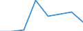 KN 84719360 /Exporte /Einheit = Preise (Euro/Bes. Maßeinheiten) /Partnerland: Gabun /Meldeland: Eur27 /84719360:Bandspeichereinheiten Fuer Automatische Datenverarbeitungsmaschinen der Digitalen Technik (Ausg. Fuer Zivile Luftfahrzeuge der Unterpos. 8471.93-10 Sowie Zentralspeichereinheiten)