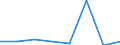 KN 84719360 /Exporte /Einheit = Preise (Euro/Bes. Maßeinheiten) /Partnerland: Kongo /Meldeland: Eur27 /84719360:Bandspeichereinheiten Fuer Automatische Datenverarbeitungsmaschinen der Digitalen Technik (Ausg. Fuer Zivile Luftfahrzeuge der Unterpos. 8471.93-10 Sowie Zentralspeichereinheiten)