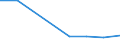 KN 84719360 /Exporte /Einheit = Preise (Euro/Bes. Maßeinheiten) /Partnerland: Ruanda /Meldeland: Eur27 /84719360:Bandspeichereinheiten Fuer Automatische Datenverarbeitungsmaschinen der Digitalen Technik (Ausg. Fuer Zivile Luftfahrzeuge der Unterpos. 8471.93-10 Sowie Zentralspeichereinheiten)