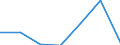 KN 84719360 /Exporte /Einheit = Preise (Euro/Bes. Maßeinheiten) /Partnerland: Angola /Meldeland: Eur27 /84719360:Bandspeichereinheiten Fuer Automatische Datenverarbeitungsmaschinen der Digitalen Technik (Ausg. Fuer Zivile Luftfahrzeuge der Unterpos. 8471.93-10 Sowie Zentralspeichereinheiten)