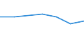 KN 84719360 /Exporte /Einheit = Preise (Euro/Bes. Maßeinheiten) /Partnerland: Aethiopien /Meldeland: Eur27 /84719360:Bandspeichereinheiten Fuer Automatische Datenverarbeitungsmaschinen der Digitalen Technik (Ausg. Fuer Zivile Luftfahrzeuge der Unterpos. 8471.93-10 Sowie Zentralspeichereinheiten)