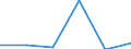 KN 84719360 /Exporte /Einheit = Preise (Euro/Bes. Maßeinheiten) /Partnerland: Dschibuti /Meldeland: Eur27 /84719360:Bandspeichereinheiten Fuer Automatische Datenverarbeitungsmaschinen der Digitalen Technik (Ausg. Fuer Zivile Luftfahrzeuge der Unterpos. 8471.93-10 Sowie Zentralspeichereinheiten)