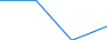 KN 84719360 /Exporte /Einheit = Preise (Euro/Bes. Maßeinheiten) /Partnerland: Uganda /Meldeland: Eur27 /84719360:Bandspeichereinheiten Fuer Automatische Datenverarbeitungsmaschinen der Digitalen Technik (Ausg. Fuer Zivile Luftfahrzeuge der Unterpos. 8471.93-10 Sowie Zentralspeichereinheiten)