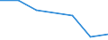 KN 84719360 /Exporte /Einheit = Preise (Euro/Bes. Maßeinheiten) /Partnerland: Tansania /Meldeland: Eur27 /84719360:Bandspeichereinheiten Fuer Automatische Datenverarbeitungsmaschinen der Digitalen Technik (Ausg. Fuer Zivile Luftfahrzeuge der Unterpos. 8471.93-10 Sowie Zentralspeichereinheiten)