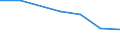 KN 84719360 /Exporte /Einheit = Preise (Euro/Bes. Maßeinheiten) /Partnerland: Mosambik /Meldeland: Eur27 /84719360:Bandspeichereinheiten Fuer Automatische Datenverarbeitungsmaschinen der Digitalen Technik (Ausg. Fuer Zivile Luftfahrzeuge der Unterpos. 8471.93-10 Sowie Zentralspeichereinheiten)