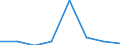 KN 84719360 /Exporte /Einheit = Preise (Euro/Bes. Maßeinheiten) /Partnerland: Madagaskar /Meldeland: Eur27 /84719360:Bandspeichereinheiten Fuer Automatische Datenverarbeitungsmaschinen der Digitalen Technik (Ausg. Fuer Zivile Luftfahrzeuge der Unterpos. 8471.93-10 Sowie Zentralspeichereinheiten)