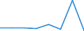 KN 84719360 /Exporte /Einheit = Preise (Euro/Bes. Maßeinheiten) /Partnerland: Mauritius /Meldeland: Eur27 /84719360:Bandspeichereinheiten Fuer Automatische Datenverarbeitungsmaschinen der Digitalen Technik (Ausg. Fuer Zivile Luftfahrzeuge der Unterpos. 8471.93-10 Sowie Zentralspeichereinheiten)