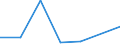 KN 84719360 /Exporte /Einheit = Preise (Euro/Bes. Maßeinheiten) /Partnerland: Sambia /Meldeland: Eur27 /84719360:Bandspeichereinheiten Fuer Automatische Datenverarbeitungsmaschinen der Digitalen Technik (Ausg. Fuer Zivile Luftfahrzeuge der Unterpos. 8471.93-10 Sowie Zentralspeichereinheiten)