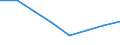 KN 84719910 /Exporte /Einheit = Preise (Euro/Bes. Maßeinheiten) /Partnerland: Belgien/Luxemburg /Meldeland: Eur27 /84719910:Einheiten Fuer Automatische Datenverarbeitungsmaschinen der Digitalen Technik (Ausg. Ein- und Ausgabeeinheiten Sowie Speichereinheiten)