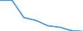 KN 84719910 /Exporte /Einheit = Preise (Euro/Bes. Maßeinheiten) /Partnerland: Ver.koenigreich /Meldeland: Eur27 /84719910:Einheiten Fuer Automatische Datenverarbeitungsmaschinen der Digitalen Technik (Ausg. Ein- und Ausgabeeinheiten Sowie Speichereinheiten)