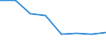 KN 84719910 /Exporte /Einheit = Preise (Euro/Bes. Maßeinheiten) /Partnerland: Daenemark /Meldeland: Eur27 /84719910:Einheiten Fuer Automatische Datenverarbeitungsmaschinen der Digitalen Technik (Ausg. Ein- und Ausgabeeinheiten Sowie Speichereinheiten)