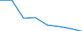 KN 84719910 /Exporte /Einheit = Preise (Euro/Bes. Maßeinheiten) /Partnerland: Griechenland /Meldeland: Eur27 /84719910:Einheiten Fuer Automatische Datenverarbeitungsmaschinen der Digitalen Technik (Ausg. Ein- und Ausgabeeinheiten Sowie Speichereinheiten)